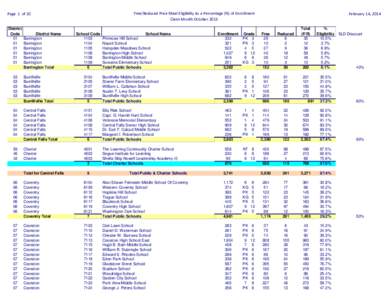 Free/Reduced Price Meal Eligibility As a Percentage (%) of Enrollment Claim Month October 2013 Page 1 of 10  District