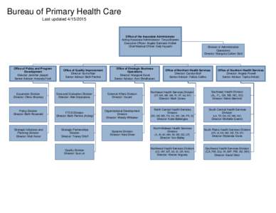 Bureau of Primary Health Care Last updated