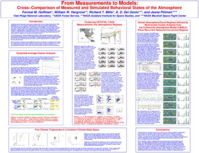 From Measurements to Models: Cross−Comparison of Measured and Simulated Behavioral States of the Atmosphere Forrest M. Hoffman*, William W. Hargrove**, Richard T. Mills*, A. D. Del Genio***, and Jasna Pittman**** *Oak 