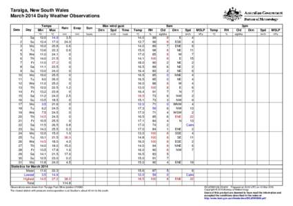 Taralga, New South Wales March 2014 Daily Weather Observations Date Day