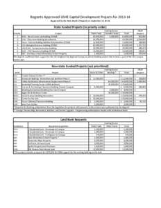 Regents Approved USHE Capital Development Projects for[removed]Approved by the State Board of Regents on September 14, 2012) State Funded Projects (in priority order) Funding Source O&M