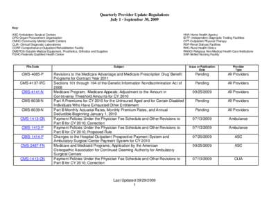 Quarterly Provider Update-Regulations July 1 - September 30, 2009 Key: ASC-Ambulatory Surgical Centers OPO-Organ Procurement Organization CMHC-Community Mental Health Centers