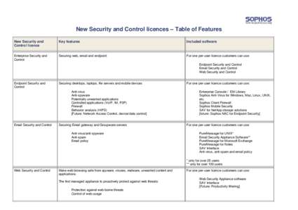 Microsoft Word - SOphos New Security and Control licences.doc