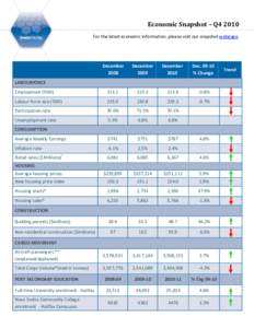    Economic Snapshot – Q4 2010  For the latest economic information, please visit our snapshot webpage.    