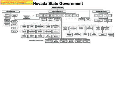 This is the 2011 edition of the Nevada State Organizational Chart. For the current version, please see our Publications page at http://www.leg.state.nv.us/Division/Research/Publications/index.cfm. Nevada State Government