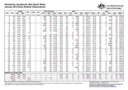 Holsworthy Aerodrome, New South Wales January 2015 Daily Weather Observations Date Day