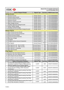 REGISTER OF INSURED DEPOSITS as at 22 December 2014 Name of Deposit Product Deposit Type