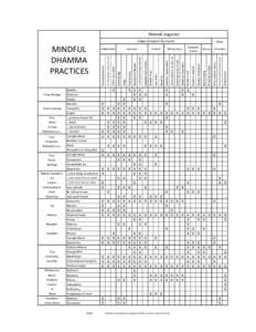 Mental	
  Legacies Index	
  of	
  Latent	
  Torments Dhamma Sangha Morality