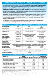 INTERNATIONAL STUDENT PLAN SUMMARY OF BENEFITS* SHIP members must use University Health Services (UHS) for all available primary, urgent, and preventive care. Most services at UHS are fully covered for SHIP members with 