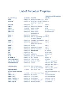 List of Perpetual Trophies CLASSES AND CATEGORIES CLASS/OTHER