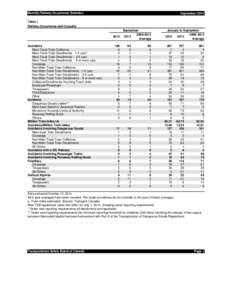 Monthly Railway Occurrence Statistics  September 2014 Table 1 Railway Occurrence and Casualty