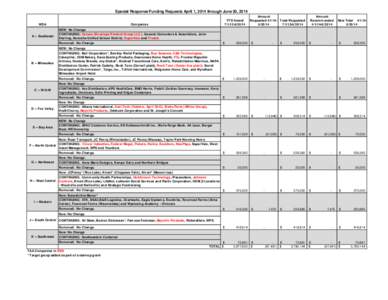 List of SR Funding Recommendations Mar 2012