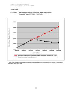 NAFSA: Association of International Educators Statement of Marlene M. Johnson, Executive Director & CEO APPENDIX GRAPH 1: