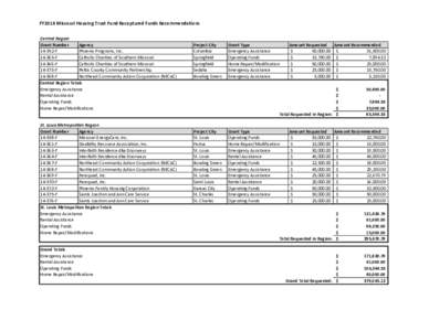 FY2014 Missouri Housing Trust Fund Recaptured Funds Recommendations Central Region Grant Number AgencyF Phoenix Programs, Inc.