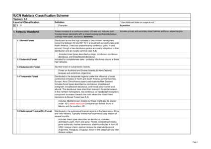 IUCN Habitats Classification Scheme Version: 3.1 Level of Classification[removed]Forest & Woodland