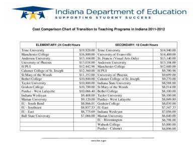 Cost Comparison Chart of Transition to Teaching Programs in Indiana[removed]ELEMENTARY: 24 Credit Hours Trine University Manchester College