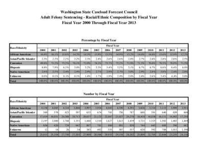 Demographics of the United States / Iris flower data set / 2000–01 National Basketball Association Eastern Conference playoff leaders