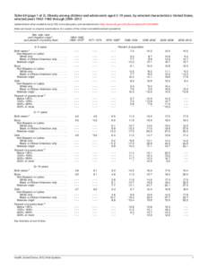 Table 69. Obesity among children and adolescents aged 2-19 years, by selected characteristics: United States, selected years[removed]through[removed]