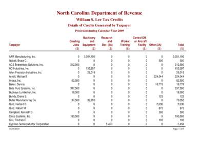North Carolina Department of Revenue William S. Lee Tax Credits Details of Credits Generated by Taxpayer Processed during Calendar Year[removed]Taxpayer