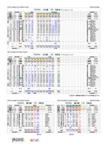 KORAIL (Chungbuk Line) Downbound Timetable  【2015年4月2日改正】 中央線
