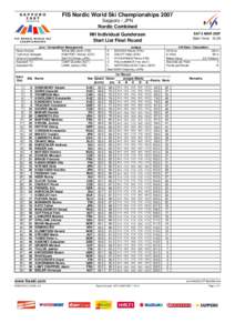 FIS Nordic World Ski Championships 2007 Sapporo / JPN Nordic Combined