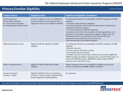 The Federal Employees Dental and Vision Insurance Program