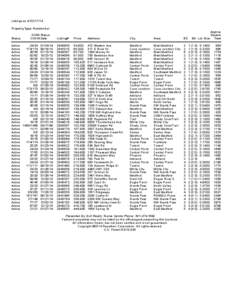 Listings as of[removed]Property Type: Residential Status DOM/ Status CDOM Date