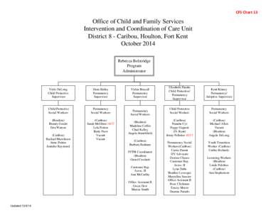 CFS Chart 13  Office of Child and Family Services Intervention and Coordination of Care Unit District 8 - Caribou, Houlton, Fort Kent October 2014