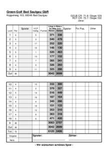 Green-Golf Bad Saulgau GbR Koppelweg 103, 88348 Bad Saulgau GELB CR: [removed]Slope:129 ROT CR: [removed]Slope:132 Zähler: