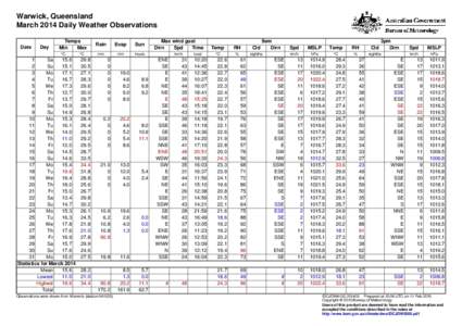 Warwick, Queensland March 2014 Daily Weather Observations Date Day