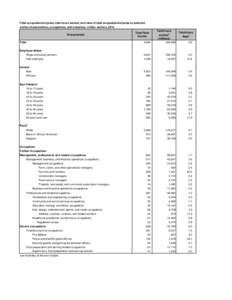CFTB[removed]Fatal occupational injuries, total hours worked, and rates of fatal occupational injuries by selected worker characteristics, occupations, and industries, civilian workers, 2010