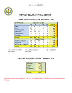 Microsoft Word - StatsApril262013.doc