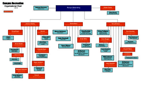 Campus Recreation Organizational Chart Robyn Deterding  Delaney Cherveny