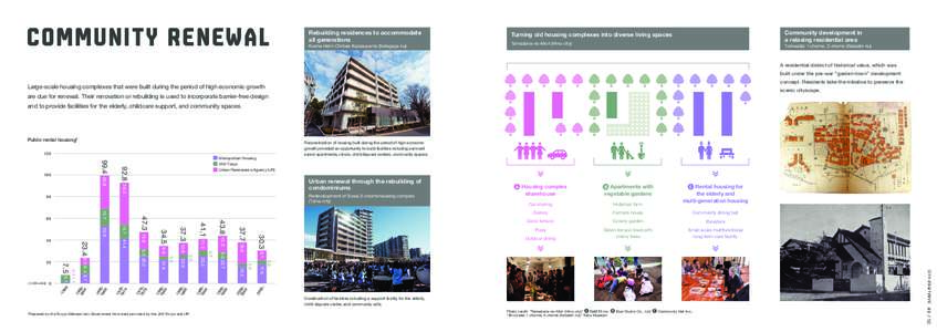 community renewal  Rebuilding residences to accommodate all generations Kosha Heim Chitose Karasuyama (Setagaya-ku)