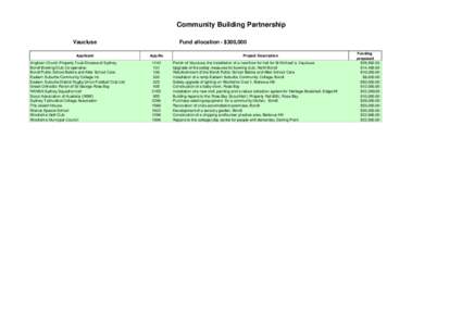 Community Building Partnership Vaucluse Applicant Anglican Church Property Trust Diocese of Sydney Bondi Bowling Club Co-operative Bondi Public School Before and After School Care