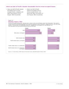 About one-half of Pacific Islander households lived in owner-occupied homes. • About one-half of Pacific Islander households lived in owneroccupied homes, compared with about three-quarters of nonHispanic White househo