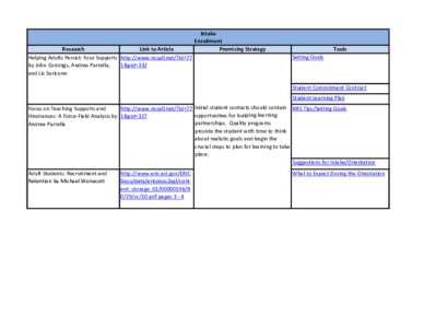Research Link to Article Helping Adults Persist: Four Supports  http://www.ncsall.net/?id=77 by John Comings, Andrea Parrella,  1&pid=332 and Lis Soricone