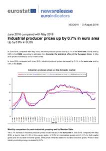 AugustJune 2016 compared with May 2016 Industrial producer prices up by 0.7% in euro area Up by 0.8% in EU28