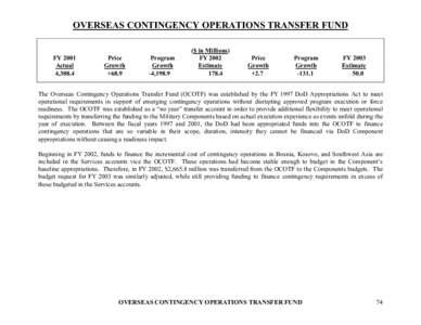 OVERSEAS CONTINGENCY OPERATIONS TRANSFER FUND  FY 2001 Actual 4,308.4