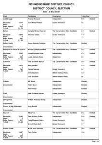 RICHMONDSHIRE DISTRICT COUNCIL DISTRICT COUNCIL ELECTION Date : 3 May 2007 Ward  Candidates