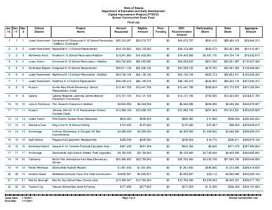 State of Alaska Department of Education and Early Development Capital Improvement Projects (FY2012) School Construction Grant Fund Final List Jan Dec Nov