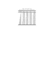 b(E) × 106 [cm2 g−1 ] for flerovium (Fl), Z =114, A =[E [GeV.