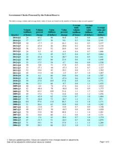 Government Checks Processed by the Federal Reserve