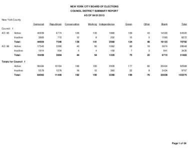 NEW YORK CITY BOARD OF ELECTIONS COUNCIL DISTRICT SUMMARY REPORT AS OF[removed]New York County Democrat