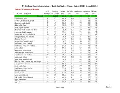 US Food and Drug Administration — Total Diet Study — Market Baskets[removed]through[removed]