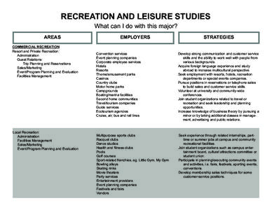 RECREATION AND LEISURE STUDIES What can I do with this major? AREAS COMMERCIAL RECREATION Resort and Private Recreation: Administration