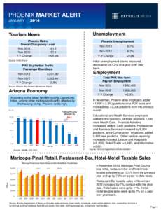 PHOENIX MARKET ALERT JANUARY[removed]Unemployment