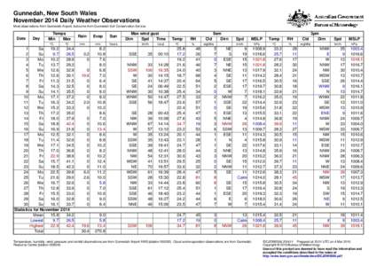 Gunnedah, New South Wales November 2014 Daily Weather Observations Most observations from Gunnedah Airport, but some from Gunnedah Soil Conservation Service. Date