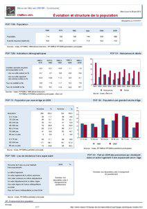 Dossier local - Commune - Moux-en-Morvan