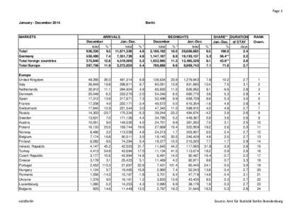 Page 1 January - December 2014 MARKETS  Total